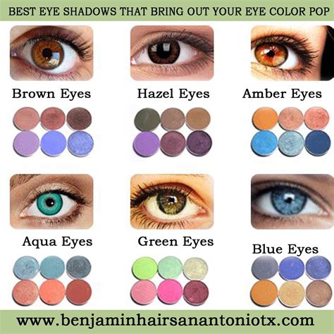 eyeshadow chart
